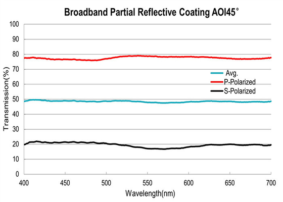 Reflective Partial Coating 400-700nm Thin Film Optics For Broadband Wavelength