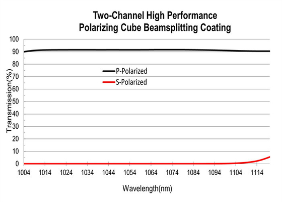 Two Channel Thin Film Optical Coating 780nm Polarizing Beam Splitter Coating