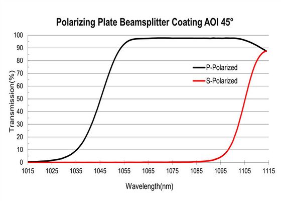 532nm Optical Film Coating Plate Beamsplitter Polarizing Coating