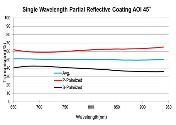 50T/50R Thin Film Optical Coating Partial Reflective Dielectric Mirror Coatings